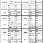 what is an asian handicap bet